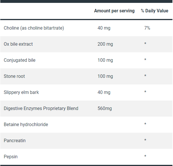 Dr. Berg Gallbladder Formula Extra Strength-90 capsules