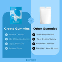 Monohydrate Gluten-Free Gummies for Enhanced Focus and Strength