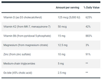 Dr. Berg D3 K2 Vitamin 5000 IU with Zinc, Magnesium & Bile Salts, 60 Caps